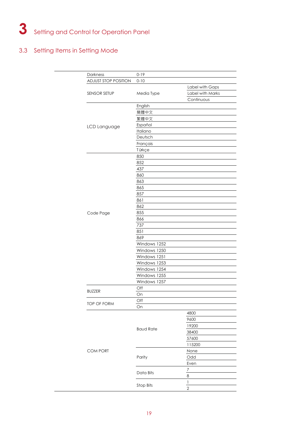 GoDEX MX30i User Manual | Page 23 / 34