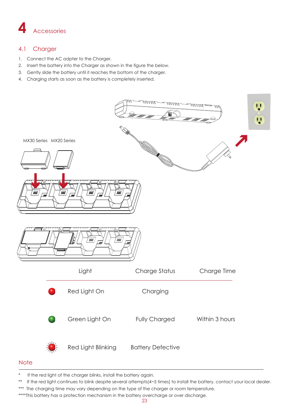 GoDEX MX30i User Manual | Page 27 / 34