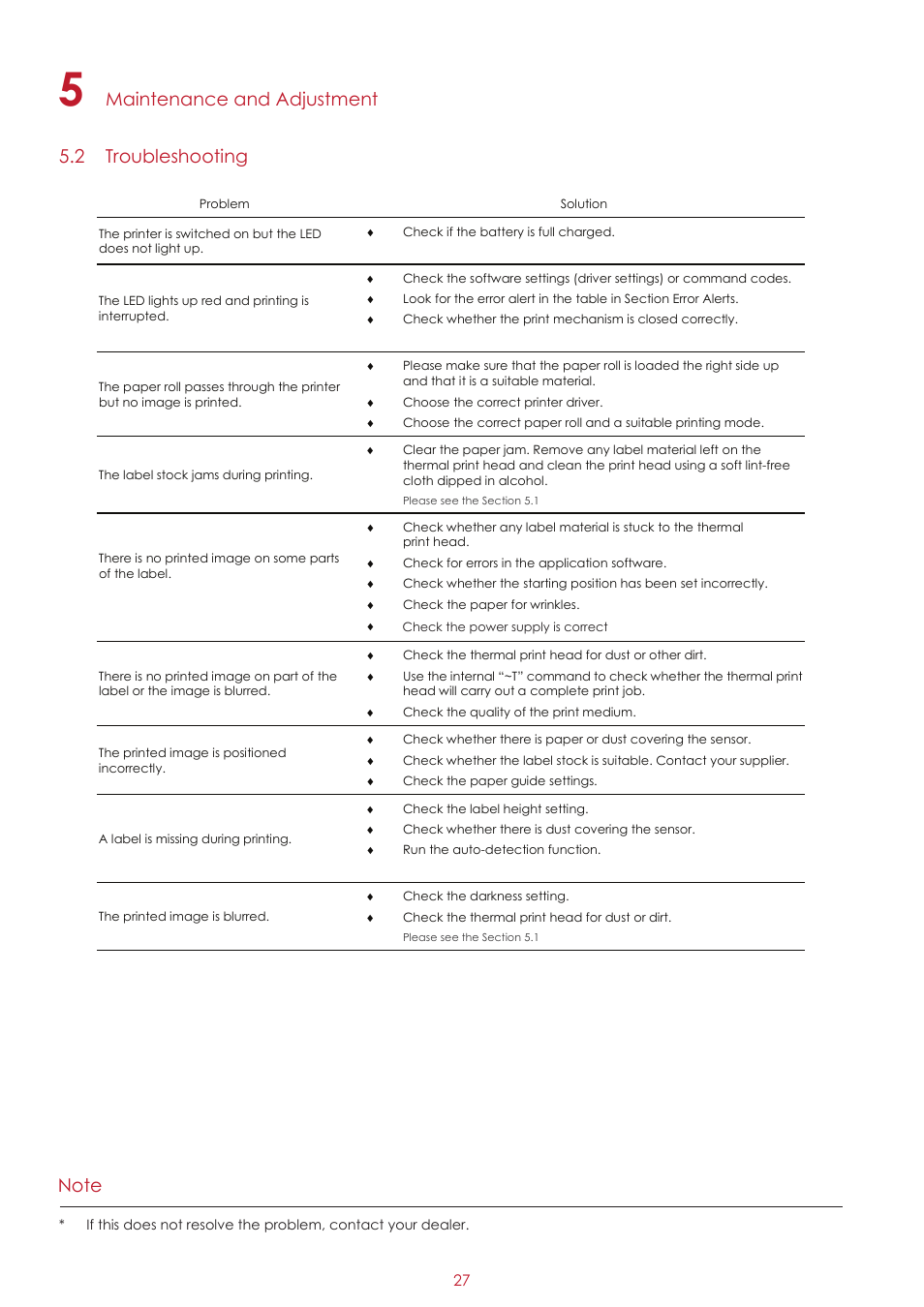 Maintenance and adjustment 5.2 troubleshooting | GoDEX MX30i User Manual | Page 31 / 34