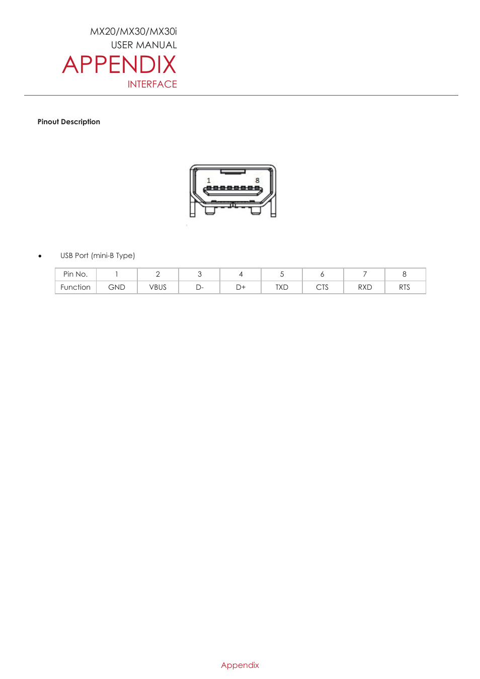 Appendix | GoDEX MX30i User Manual | Page 34 / 34