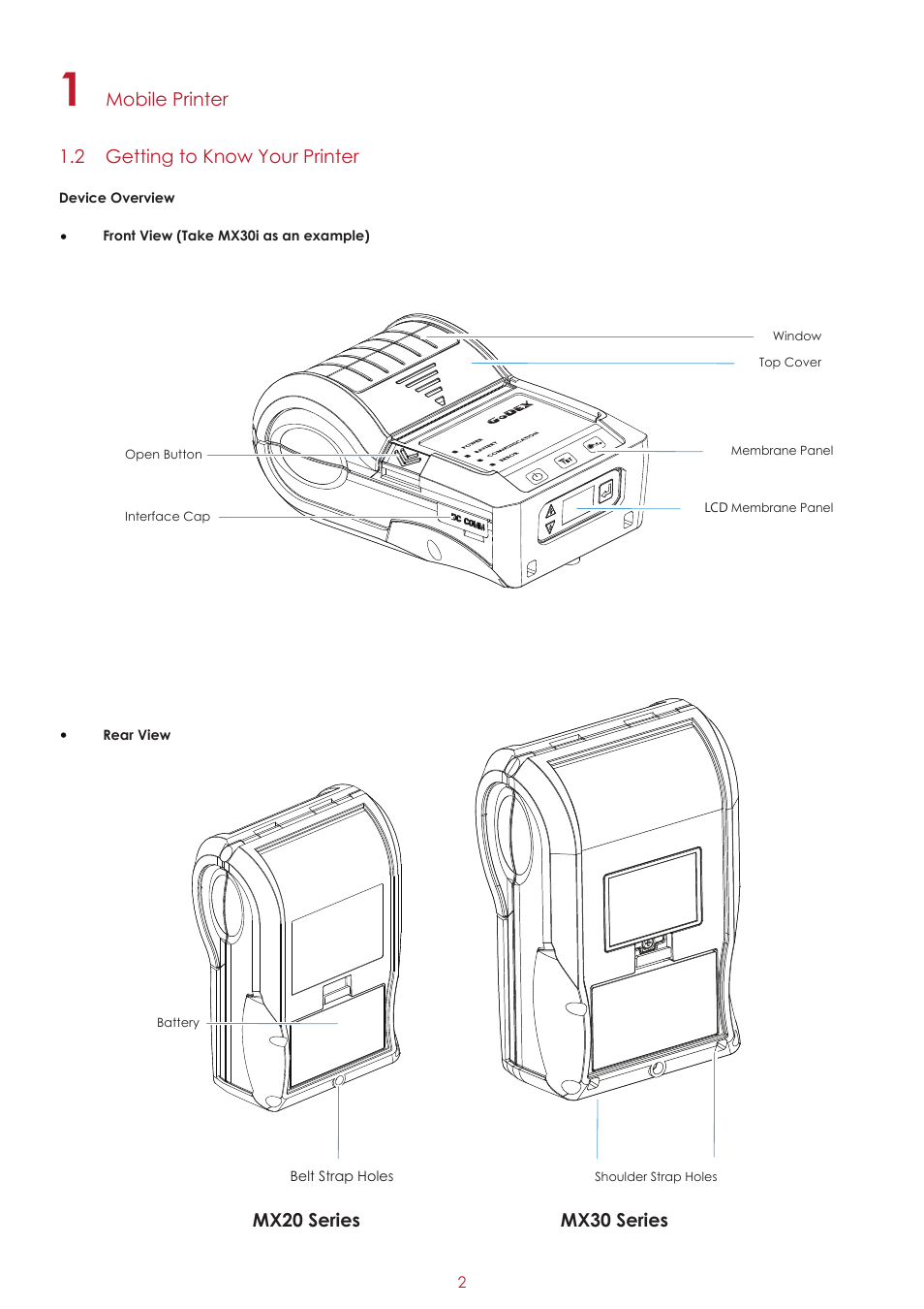 2 getting to know your printer, Mobile printer, Mx20 series mx30 series | GoDEX MX30i User Manual | Page 6 / 34