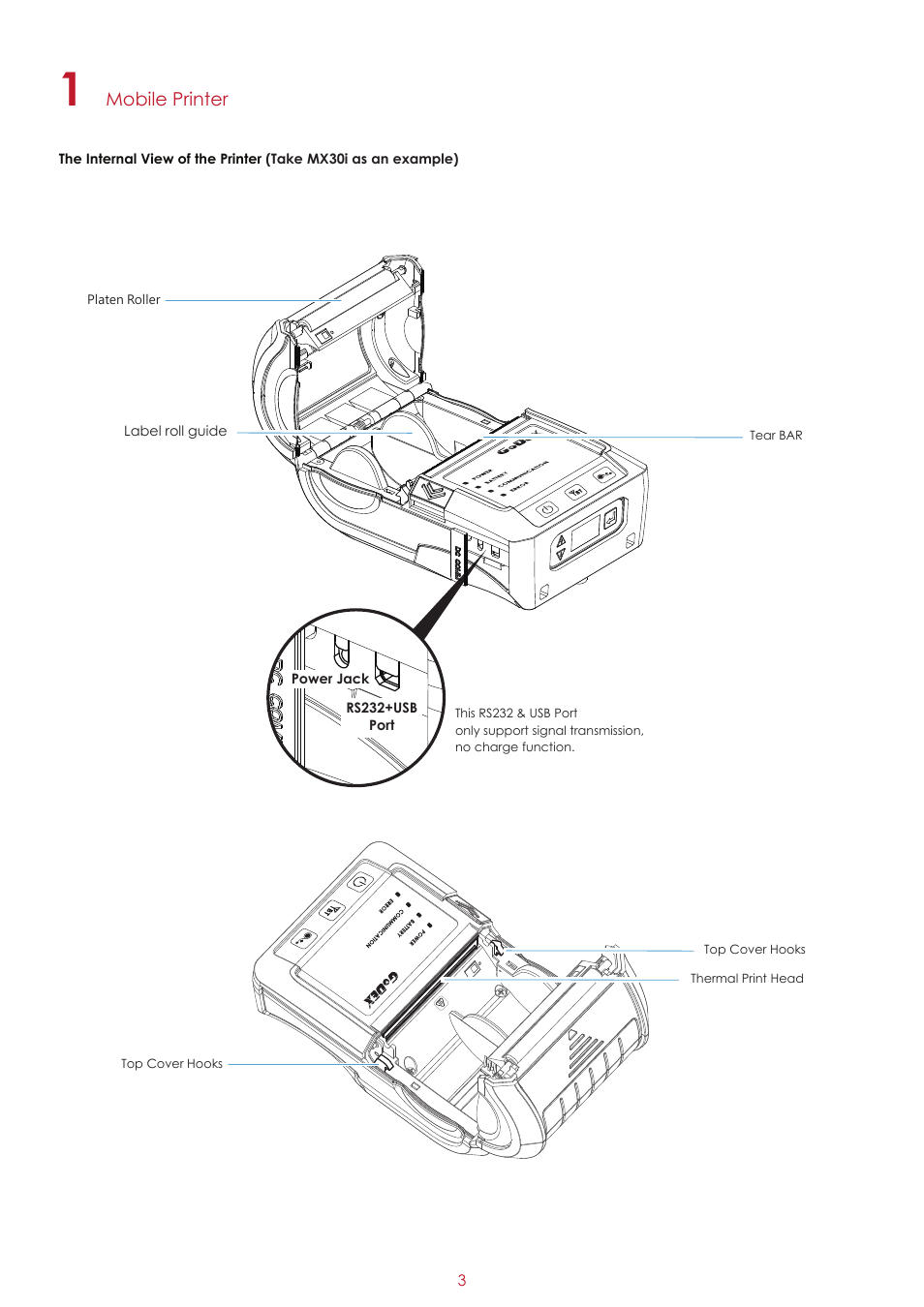 GoDEX MX30i User Manual | Page 7 / 34