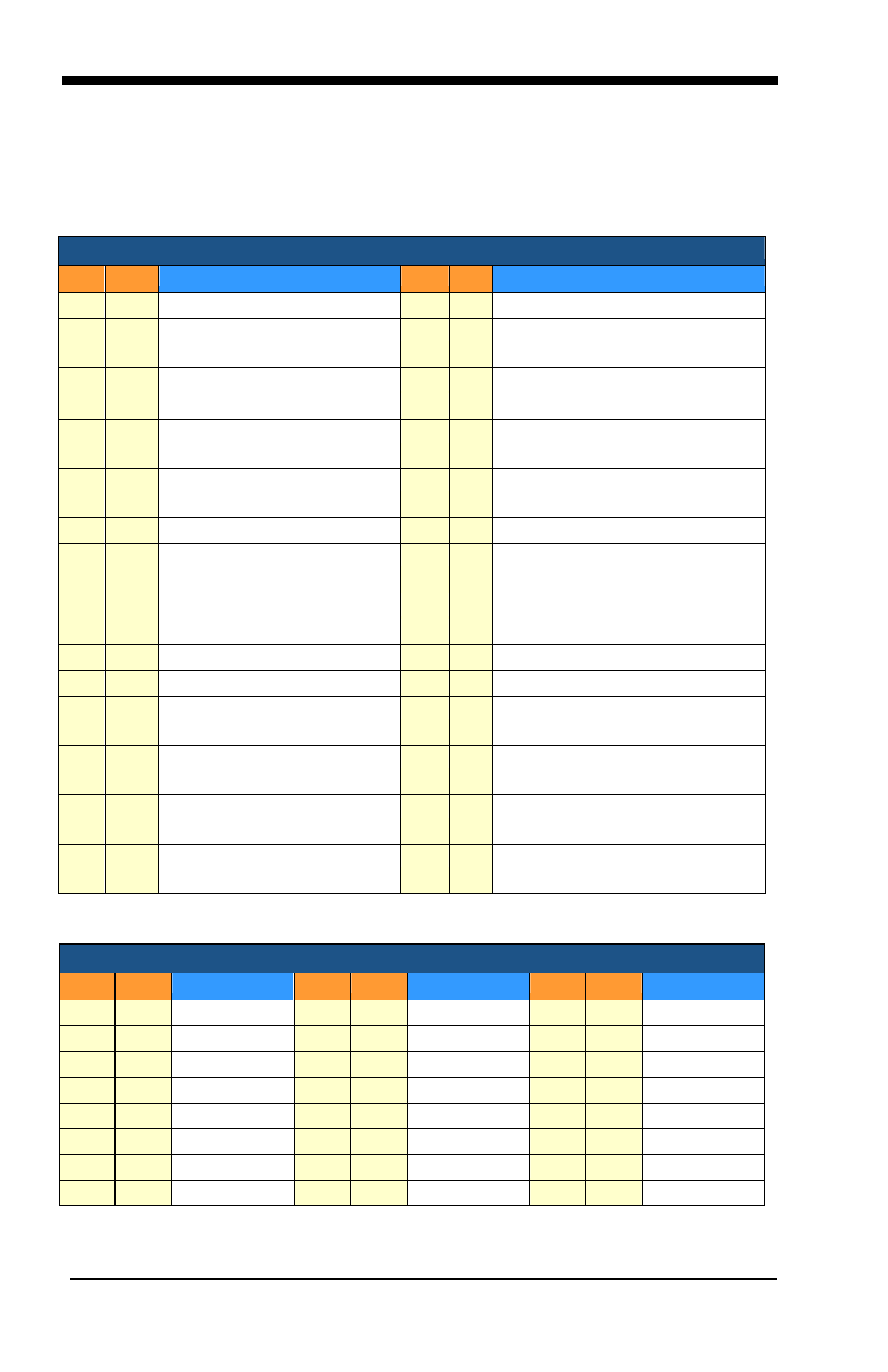 Ascii conversion chart (code page 1252 | GoDEX GS550 User Manual | Page 130 / 140