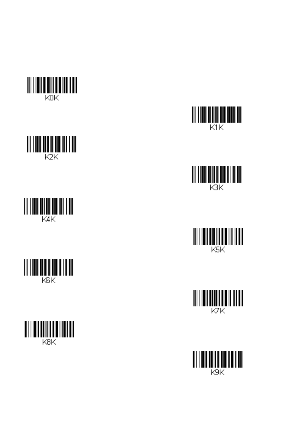 Programming chart | GoDEX GS550 User Manual | Page 138 / 140