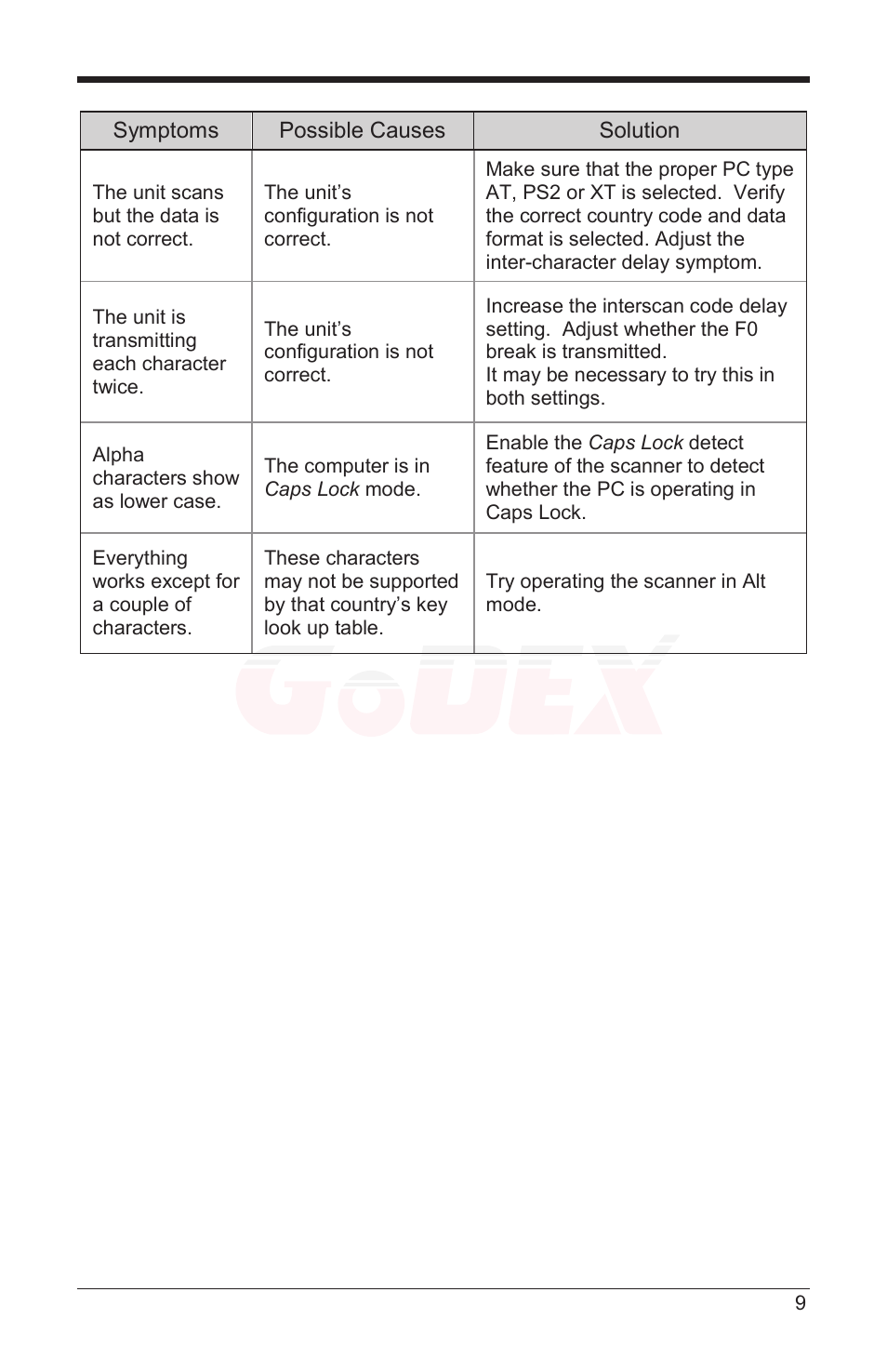 GoDEX GS220 User Manual | Page 13 / 36