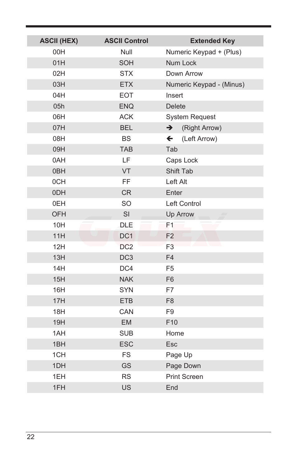 GoDEX GS220 User Manual | Page 26 / 36