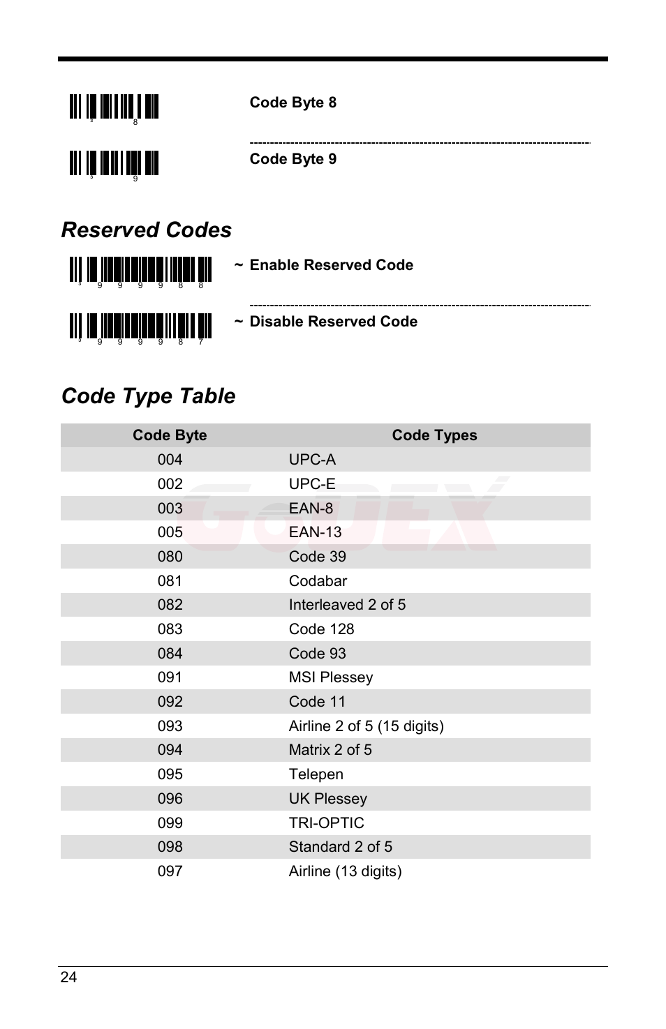 Reserved codes, Code type table | GoDEX GS220 User Manual | Page 28 / 36