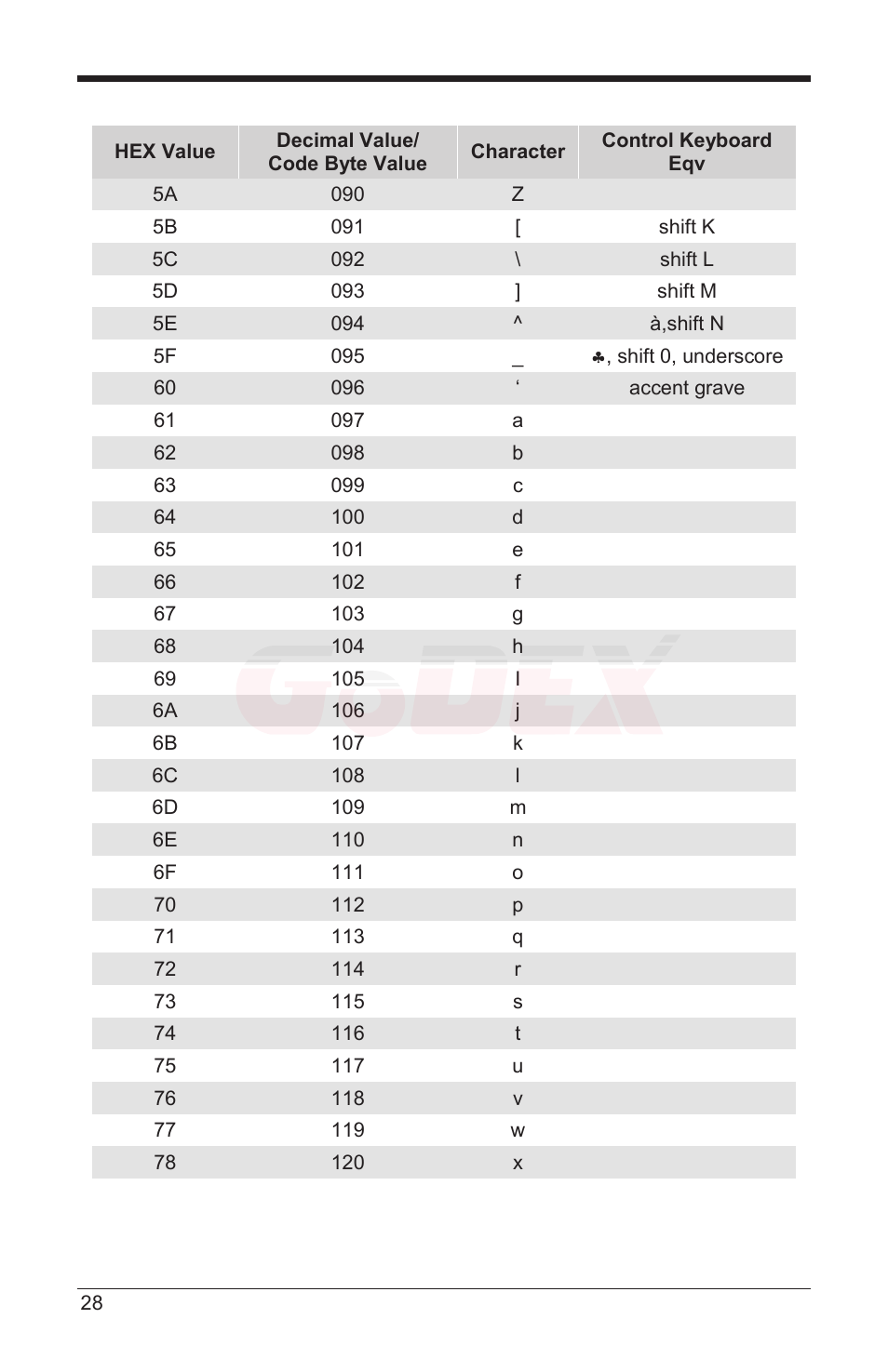 GoDEX GS220 User Manual | Page 32 / 36