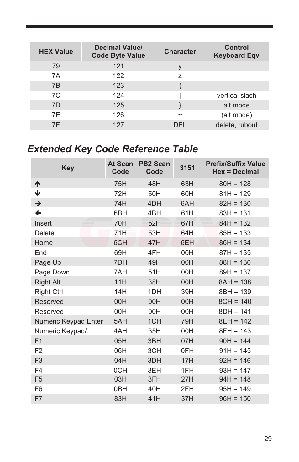 Extended key code reference table | GoDEX GS220 User Manual | Page 33 / 36