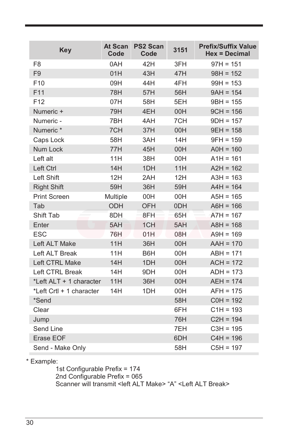 GoDEX GS220 User Manual | Page 34 / 36