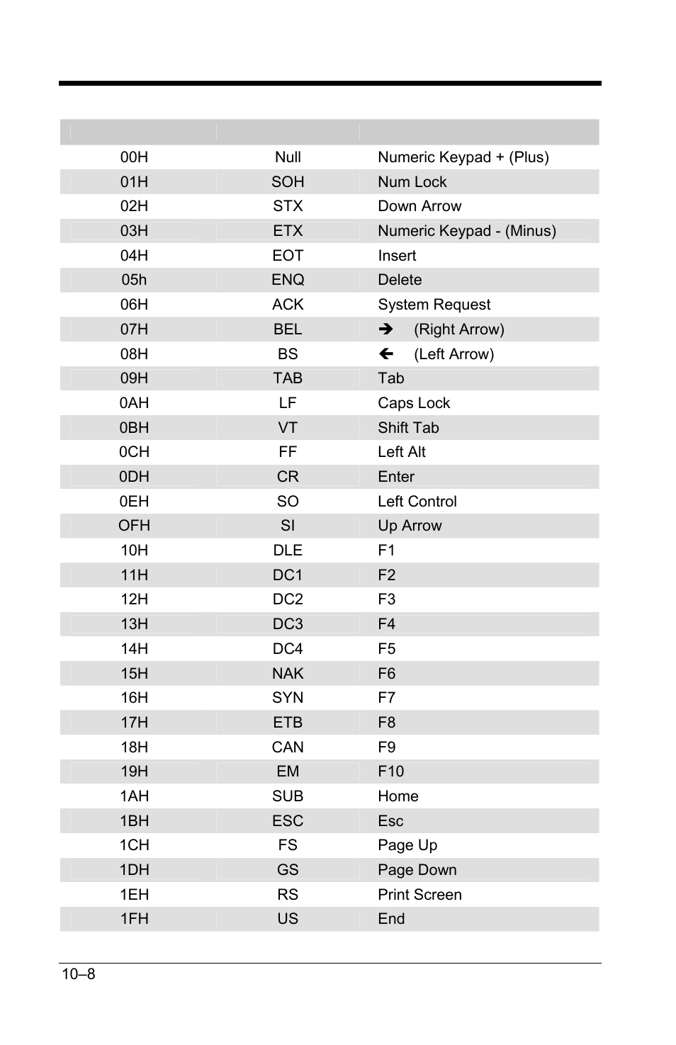 GoDEX GS220 User Manual | Page 69 / 82