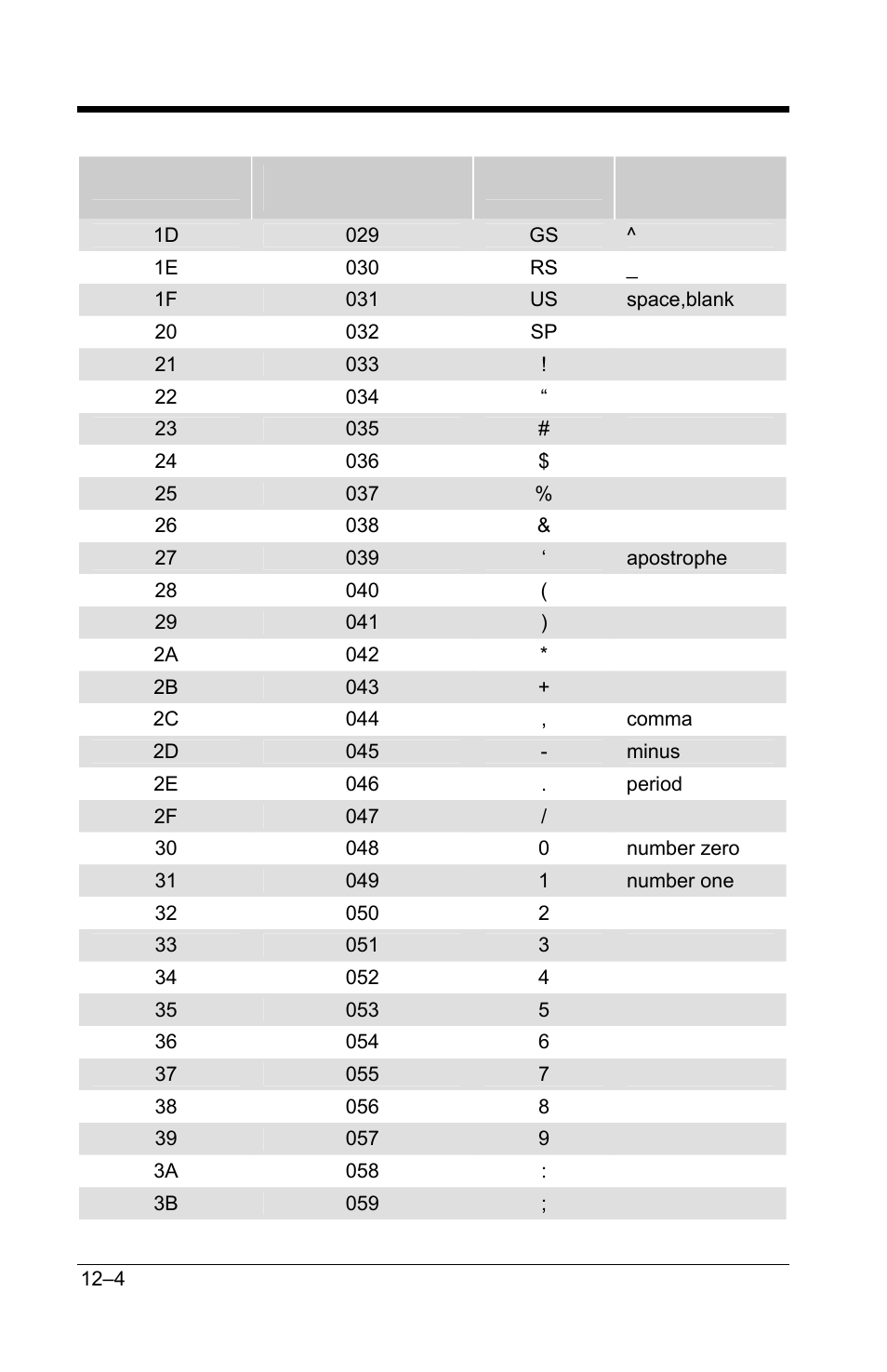 GoDEX GS220 User Manual | Page 75 / 82