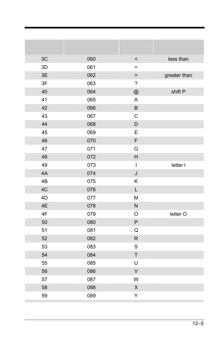 GoDEX GS220 User Manual | Page 76 / 82