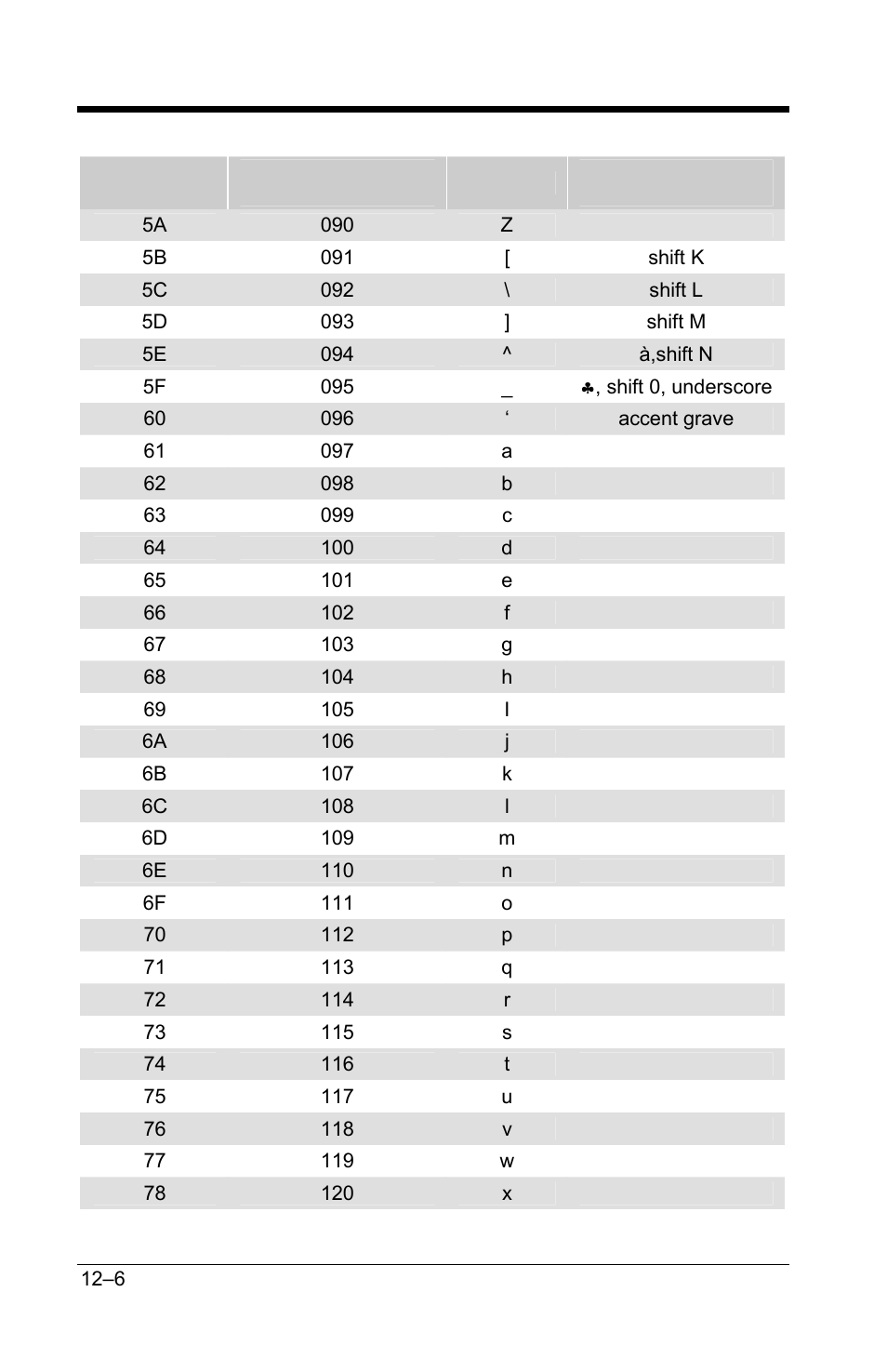 GoDEX GS220 User Manual | Page 77 / 82