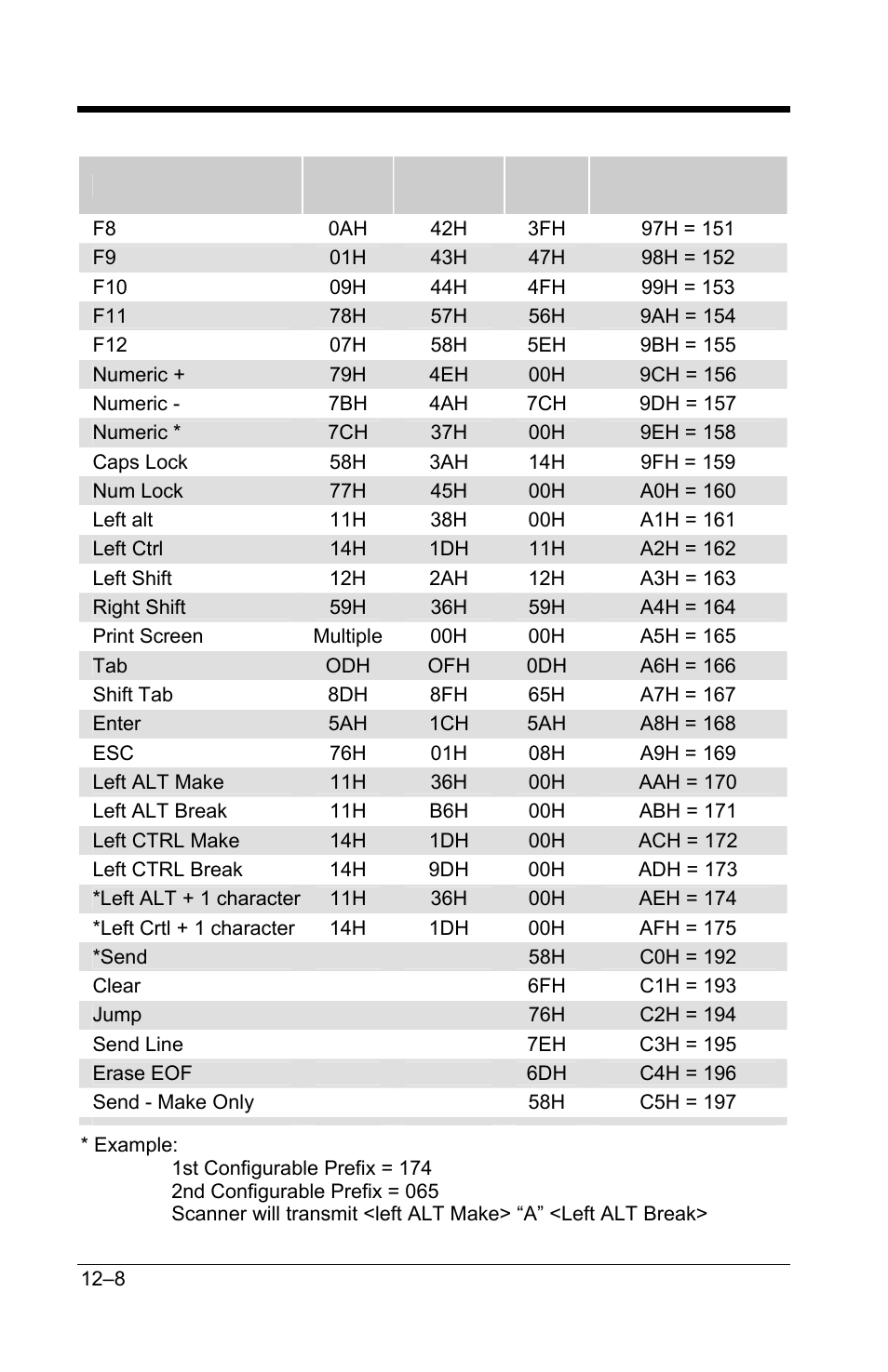 GoDEX GS220 User Manual | Page 79 / 82