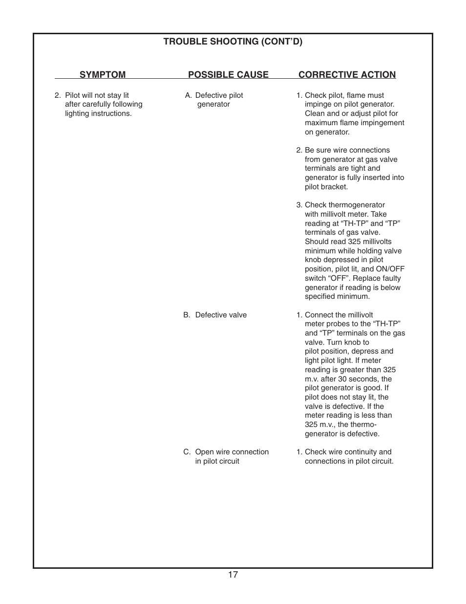 Golden Blount SFire 4224 TV User Manual | Page 17 / 25