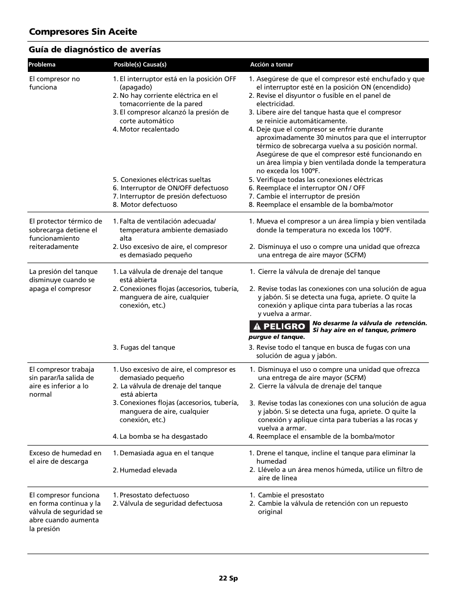 Compresores sin aceite | Campbell Hausfeld Oilless Compressors FP209002L User Manual | Page 22 / 24