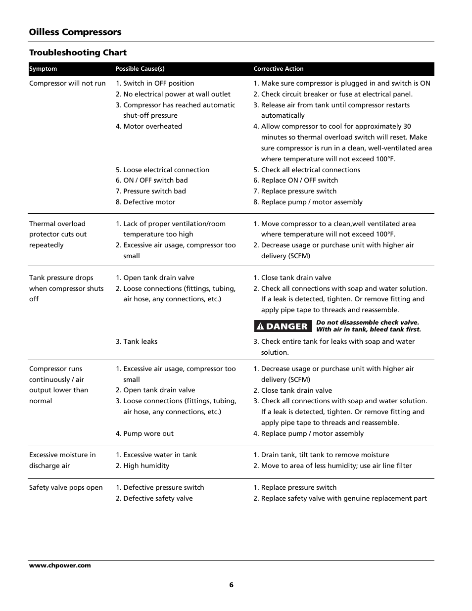 Oilless compressors | Campbell Hausfeld Oilless Compressors FP209002L User Manual | Page 6 / 24