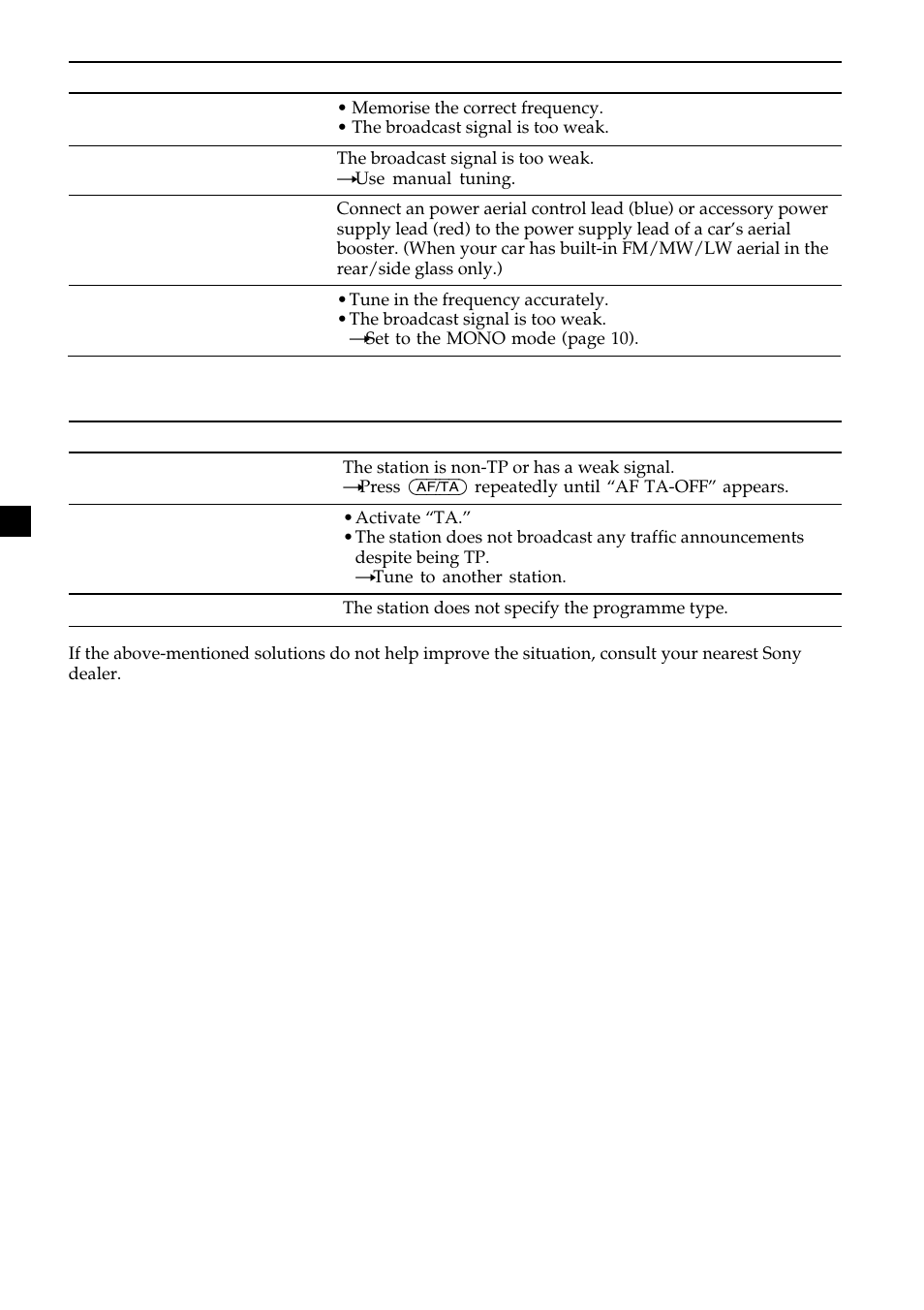 Sony CDX-2500R User Manual | Page 24 / 120