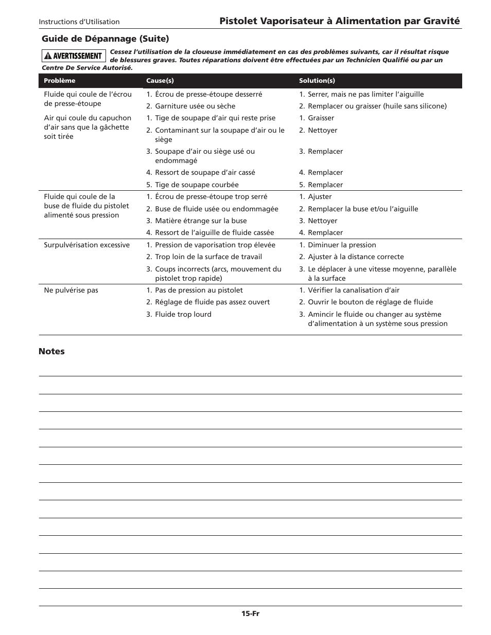 Pistolet vaporisateur à alimentation par gravité | Campbell Hausfeld DH5700 User Manual | Page 15 / 24