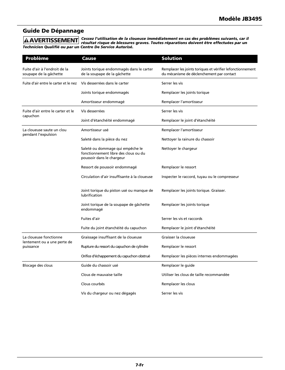 Modèle jb3495, Guide de dépannage | Campbell Hausfeld JB3495 User Manual | Page 15 / 24