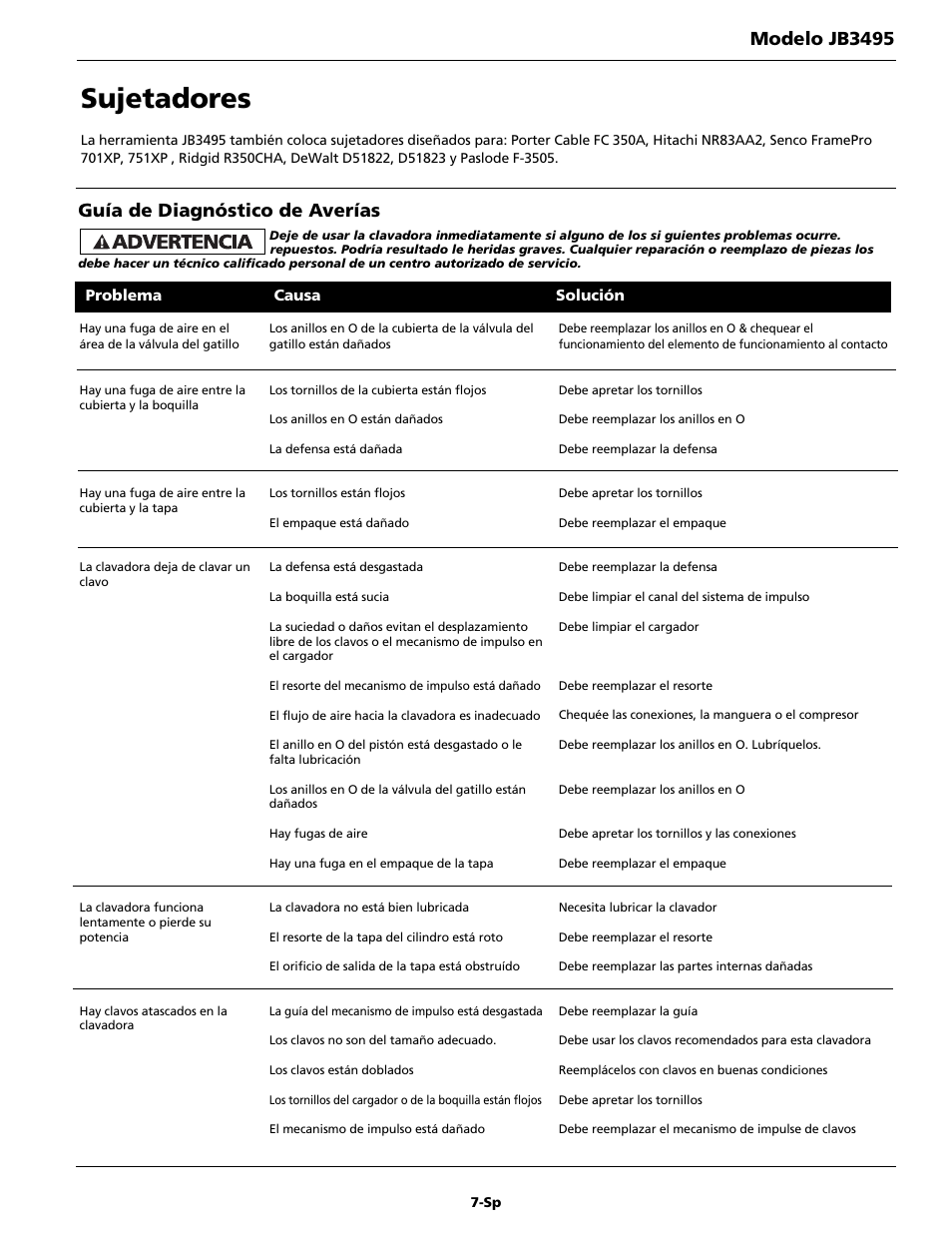 Sujetadores, Modelo jb3495, Guía de diagnóstico de averías | Campbell Hausfeld JB3495 User Manual | Page 23 / 24