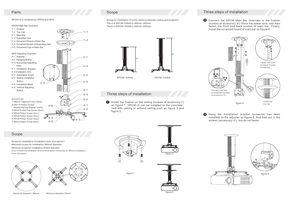 Parts, Three steps of installation, Scope | Grandview GPCM-D User Manual | Page 2 / 2