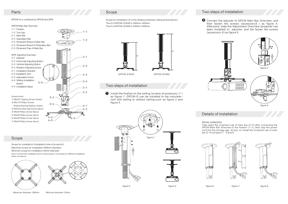 Parts, Scope, Details of installation | Grandview GPCM-E User Manual | Page 2 / 2