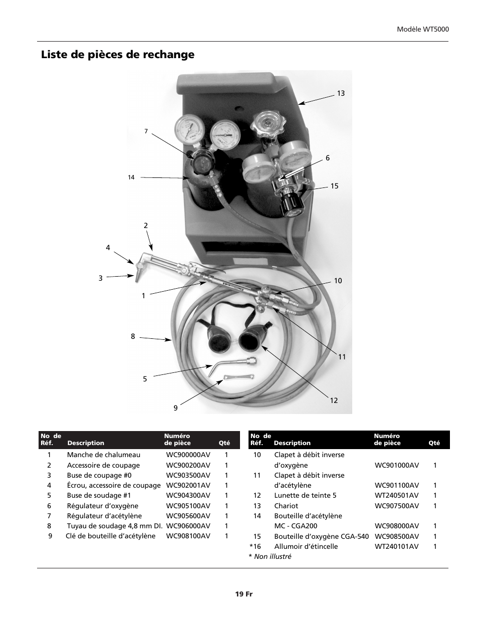 Liste de pièces de rechange | Campbell Hausfeld PORTABLE OXY-FUEL WT5000 User Manual | Page 19 / 32