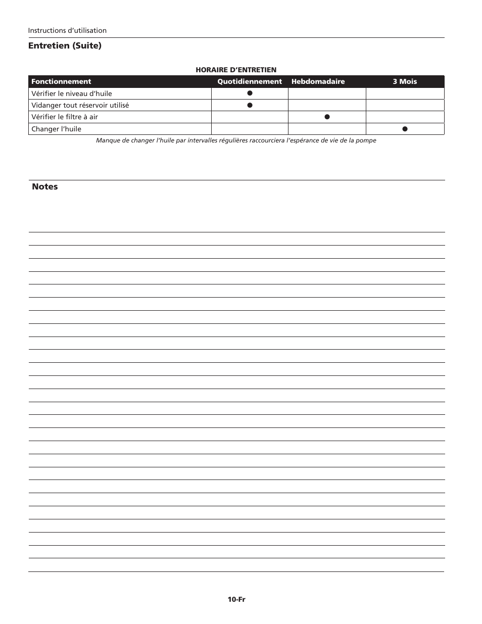 Campbell Hausfeld IN228704AV User Manual | Page 10 / 24