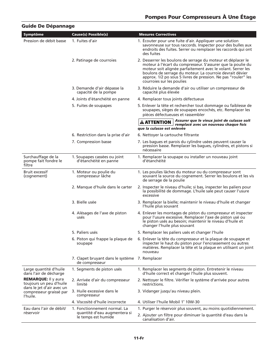 Pompes pour compresseurs à une étage | Campbell Hausfeld IN228704AV User Manual | Page 11 / 24
