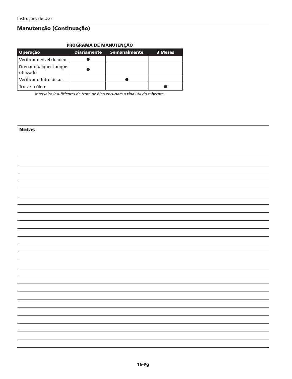 Campbell Hausfeld IN228704AV User Manual | Page 16 / 24