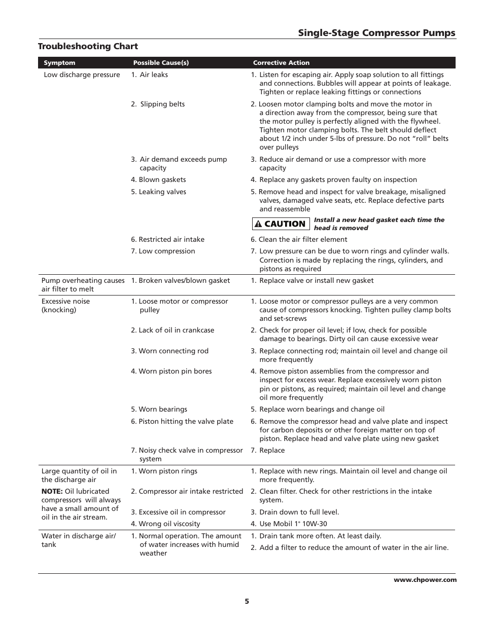 Single-stage compressor pumps | Campbell Hausfeld IN228704AV User Manual | Page 5 / 24