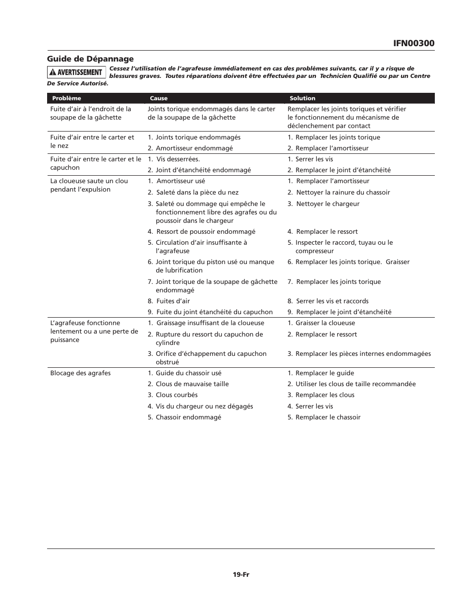 Campbell Hausfeld IFN00300 User Manual | Page 19 / 32