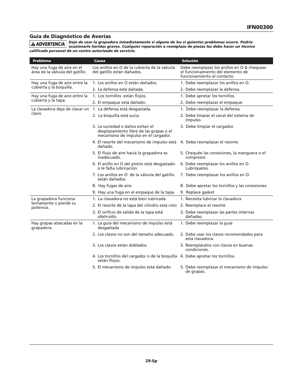 Campbell Hausfeld IFN00300 User Manual | Page 29 / 32