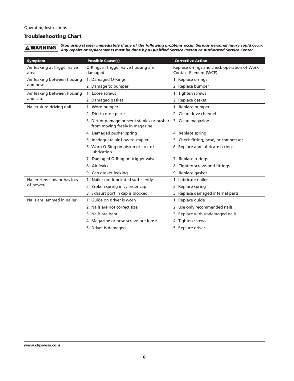 Campbell Hausfeld IFN00300 User Manual | Page 8 / 32