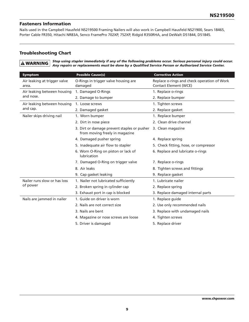 Campbell Hausfeld IN715703AV User Manual | Page 9 / 32