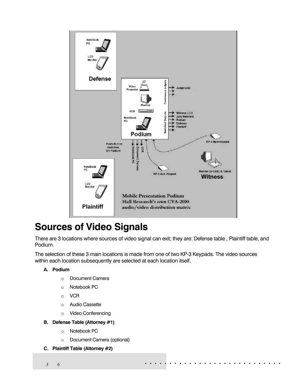 Sources of video signals | Hall Research CVA-2000 User Manual | Page 3 / 7