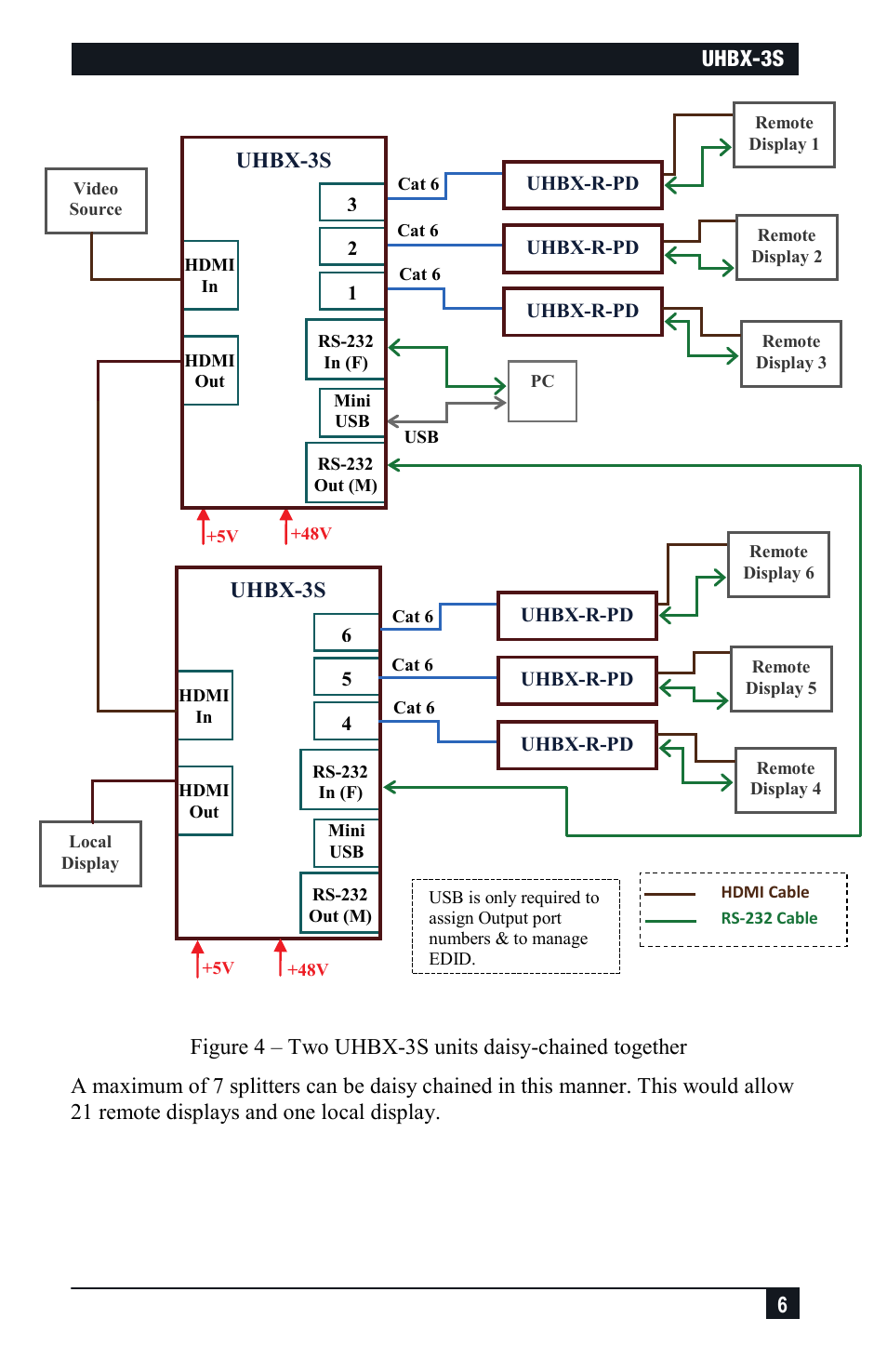 Uhbx-3s | Hall Research UHBX-3S User Manual | Page 6 / 12