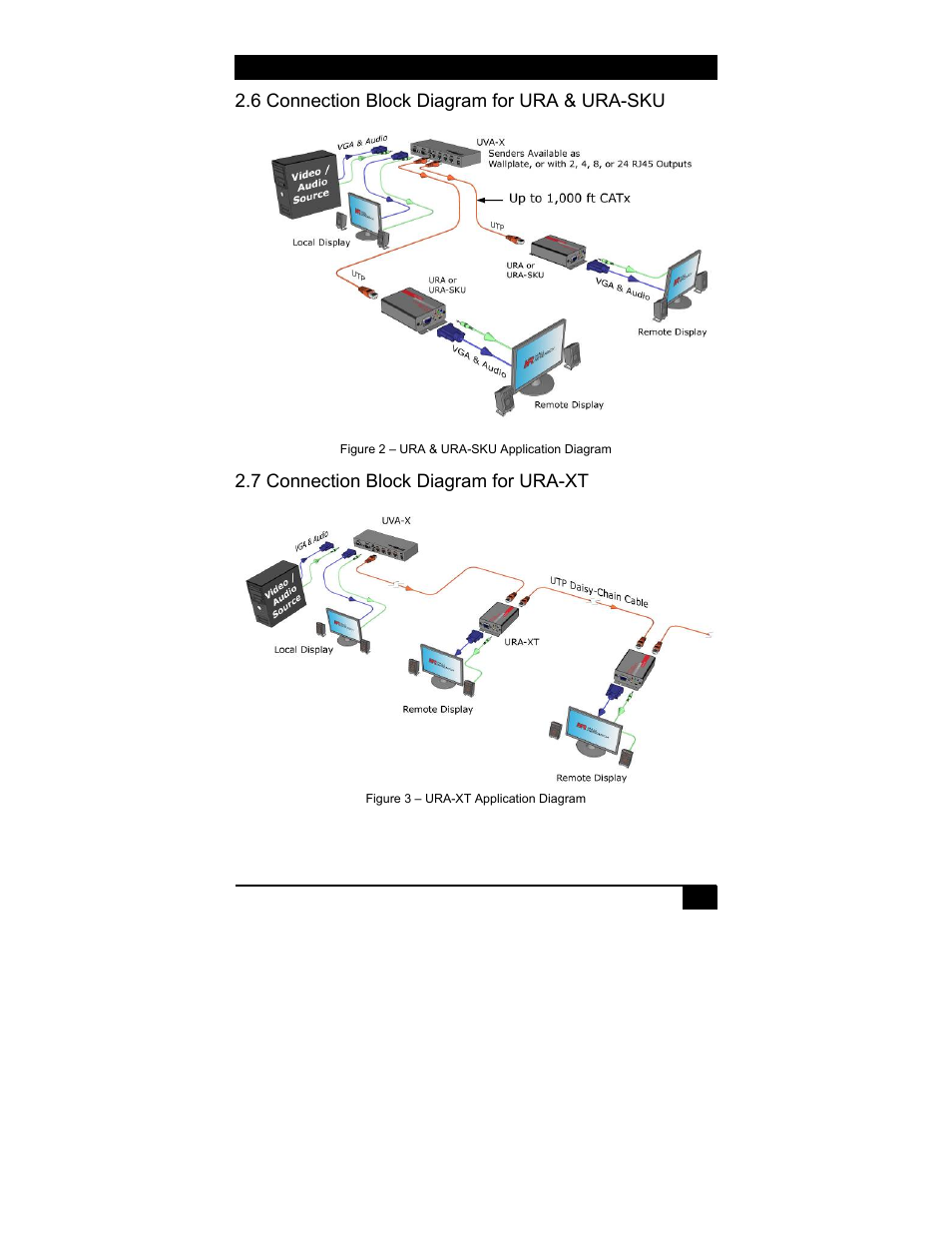 6 connection block diagram for ura & ura-sku, 7 connection block diagram for ura-xt | Hall Research URA-XT User Manual | Page 9 / 20