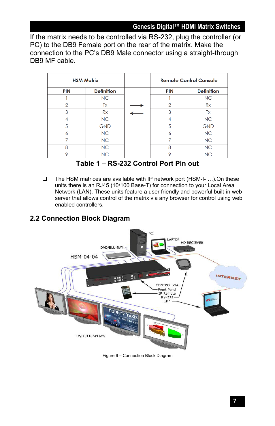 Table 1 – rs-232 control port pin out, 2 connection block diagram | Hall Research HSM-I-04-04 User Manual | Page 9 / 28
