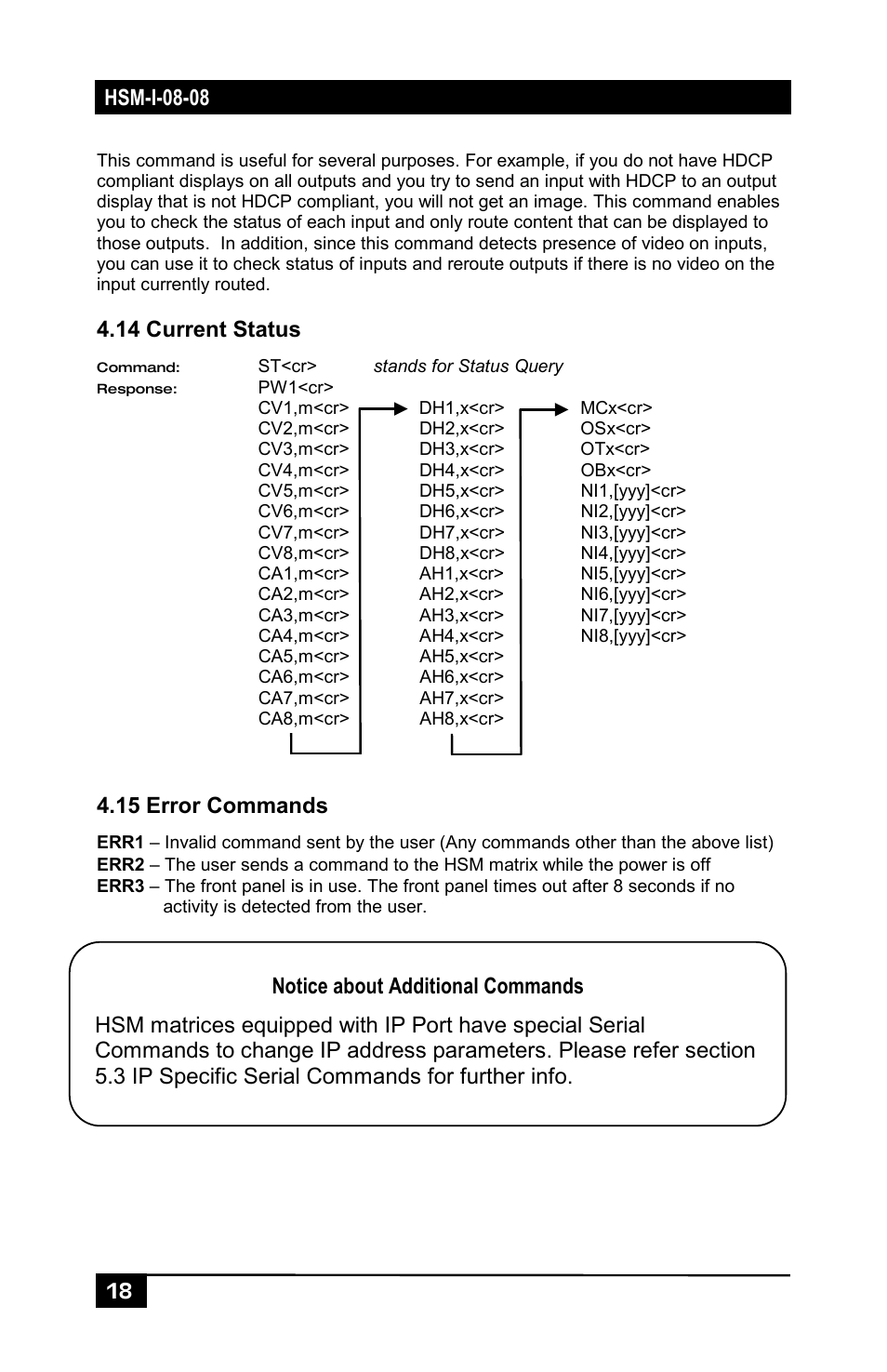 14 current status, 15 error commands | Hall Research HSM-I-08-08 User Manual | Page 20 / 40