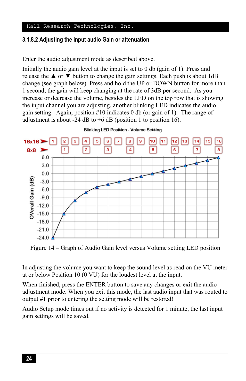 Hall Research VSM-I-A-16-16 User Manual | Page 26 / 48