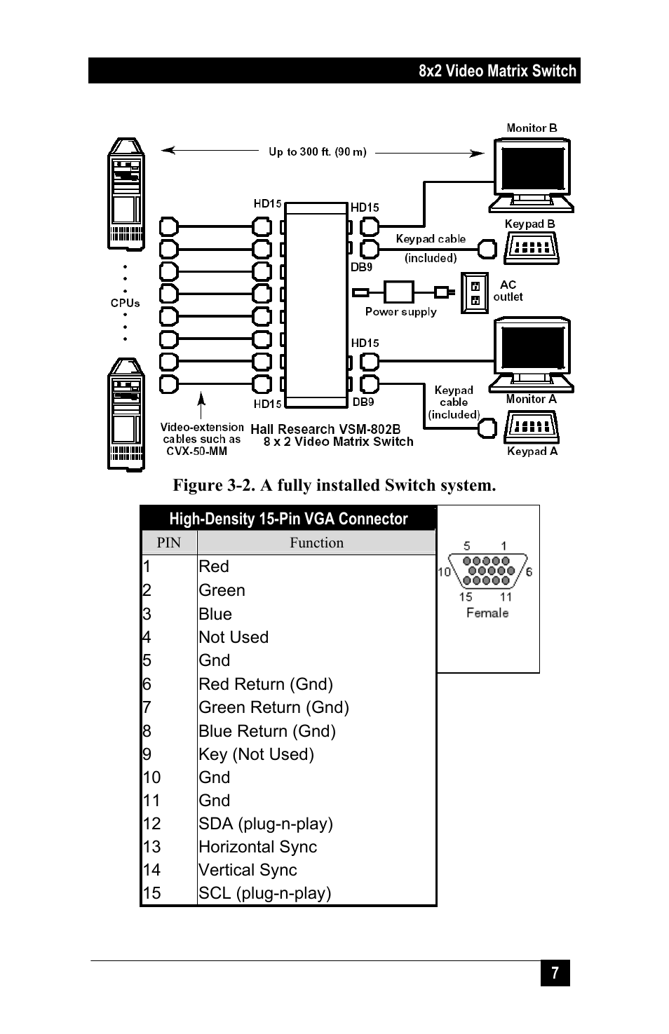 Hall Research VSM-802B User Manual | Page 9 / 20