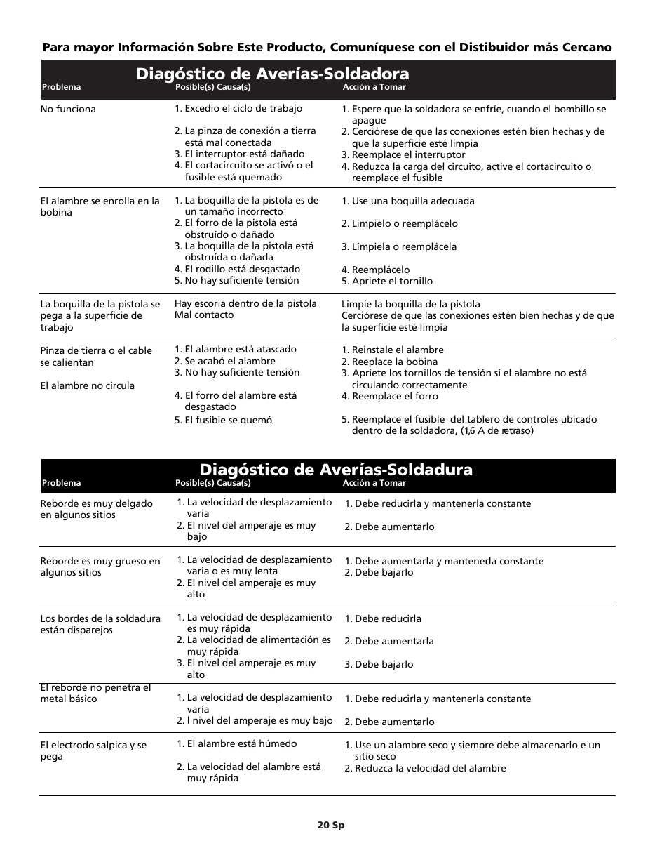 Diagóstico de averías-soldadora, Diagóstico de averías-soldadura | Campbell Hausfeld WF2034 User Manual | Page 20 / 24