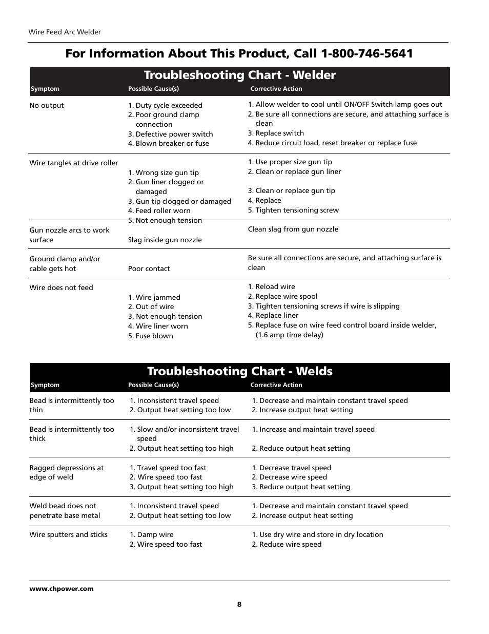 Troubleshooting chart - welder, Troubleshooting chart - welds | Campbell Hausfeld WF2034 User Manual | Page 8 / 24