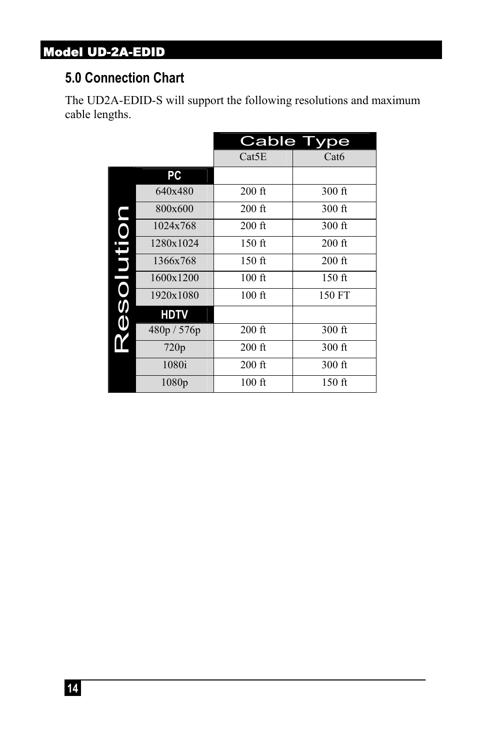 Resolution, 0 connection chart, Cable type | Hall Research UD2A-EDID-S User Manual | Page 16 / 20