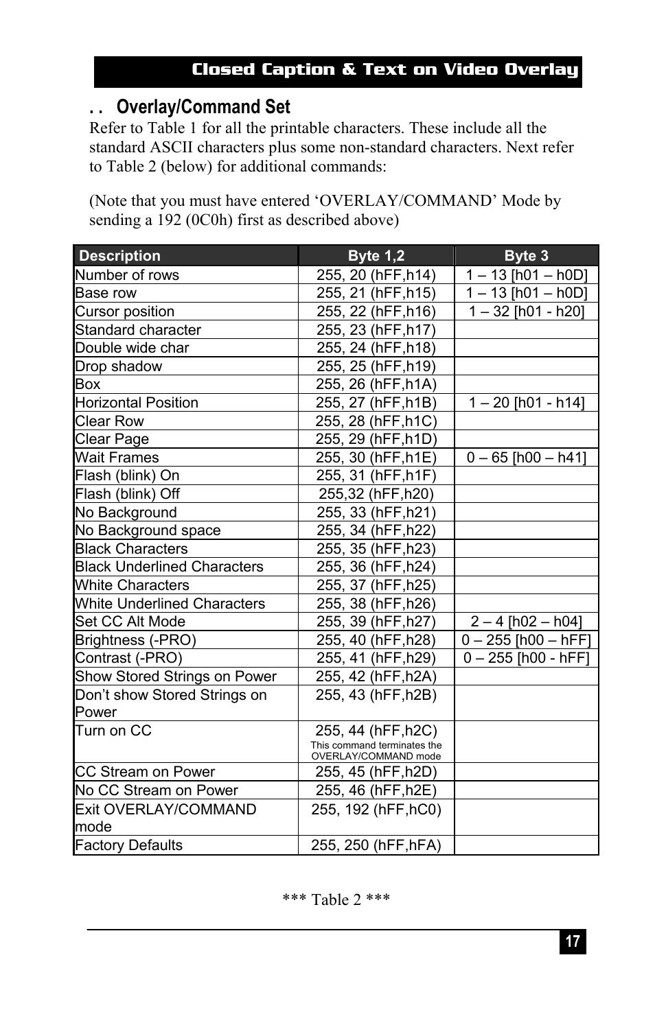 Overlay/command set | Hall Research CC-101-PRO User Manual | Page 17 / 24