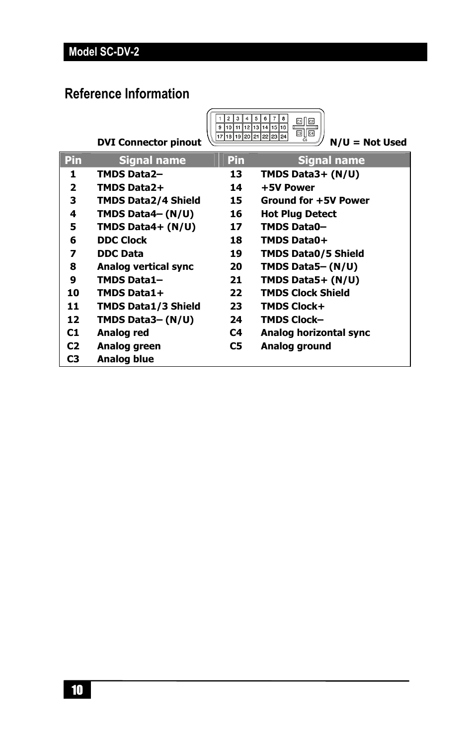Reference information, Model sc-dv-2 10 | Hall Research SC-DV-2 User Manual | Page 12 / 16