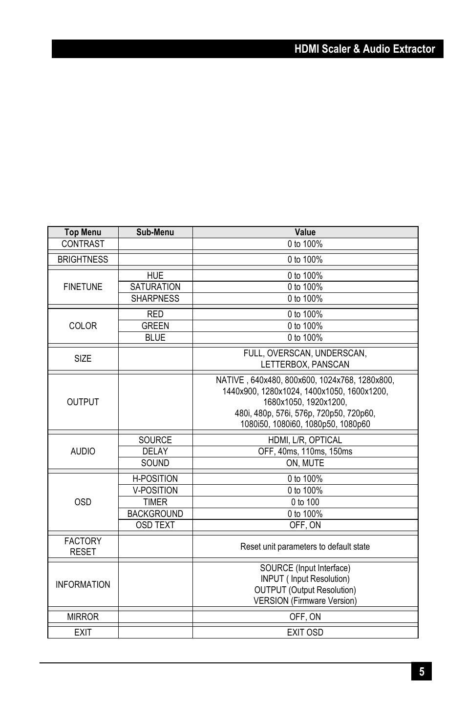 Operation, 1 osd menu, Hdmi scaler & audio extractor 5 | Hall Research SC-HDMI-2A User Manual | Page 7 / 14